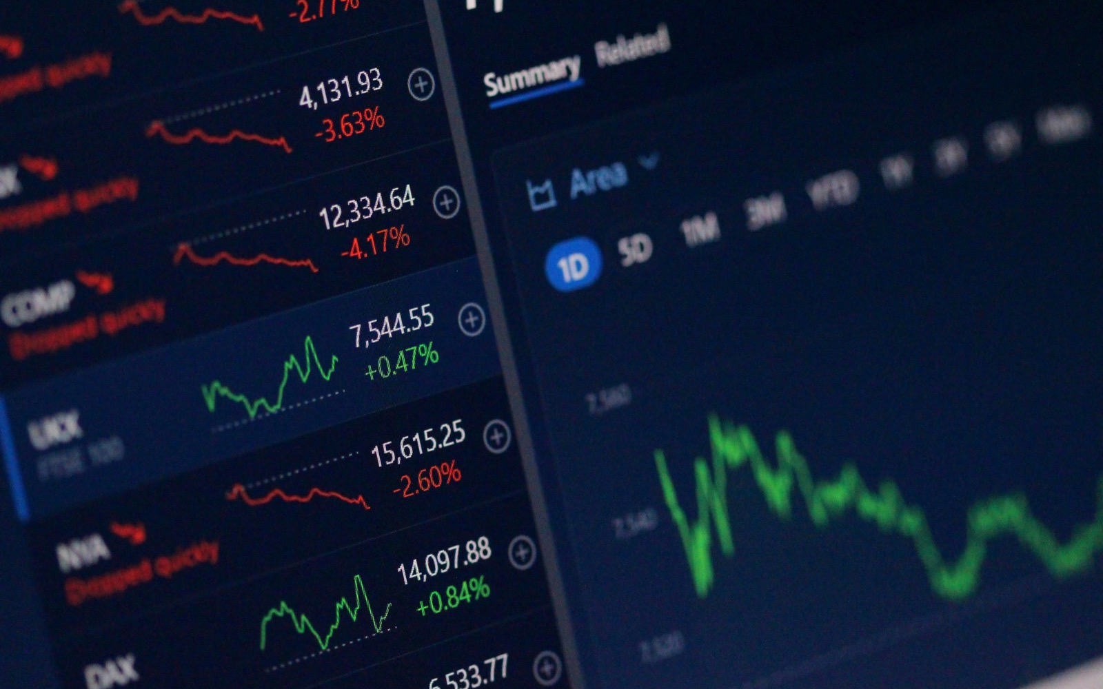A market dashboard with index tickers and a price chart